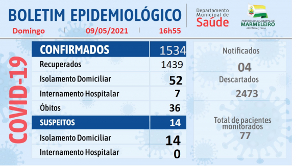 Boletim Epidemiológico do Coronavírus 09 de Maio/21
