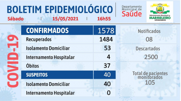 Boletim Epidemiológico do Coronavírus