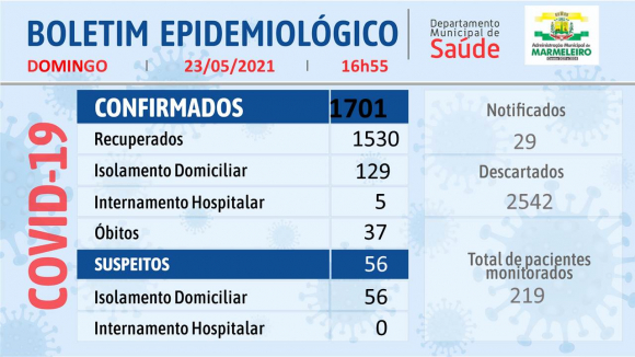 Boletim Epidemiológico do Coronavírus 23 de Maio/21