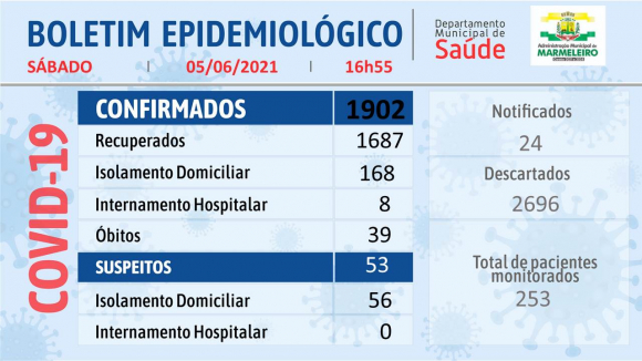 Boletim Epidemiológico do Coronavírus 05 de Junho/21