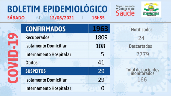 Boletim Epidemiológico do Coronavírus 12 de Junho/21