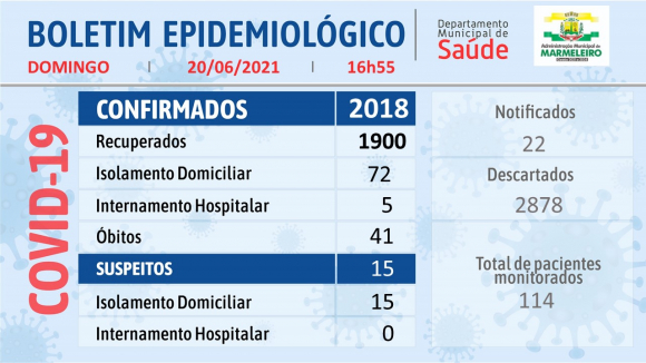 Boletim Epidemiológico do Coronavírus 20 de Junho/21