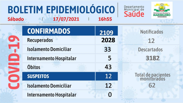 Boletim Epidemiológico do Coronavírus 17 de Julho/21