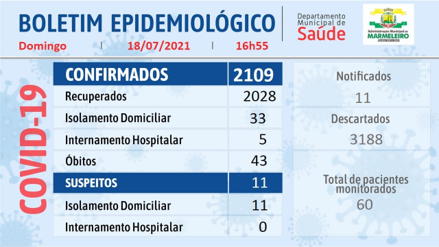 Boletim Epidemiológico do Coronavírus 18 de Julho