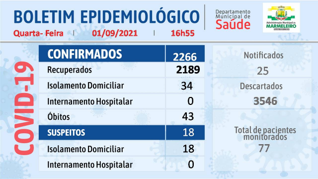 Boletim Epidemiológico do Coronavírus 01 de Setembro/21