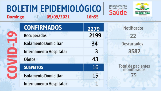 Boletim Epidemiológico do Coronavírus 05 de Setembro/21