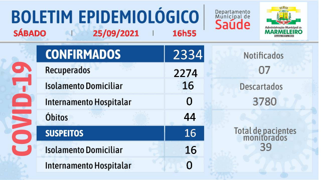Boletim Epidemiológico do Coronavírus 25 de Setembro/21