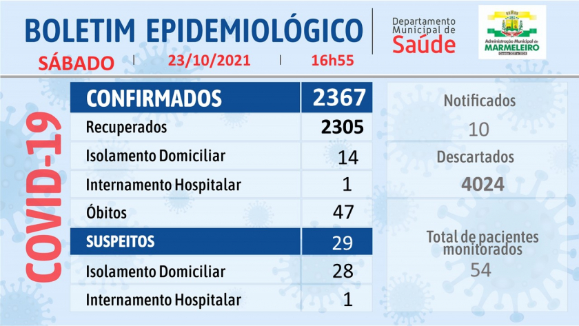 Boletim Epidemiológico do Coronavírus 23 de Outubro/21