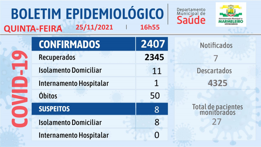 Boletim Epidemiológico do Coronavírus 25 de Novembro/21