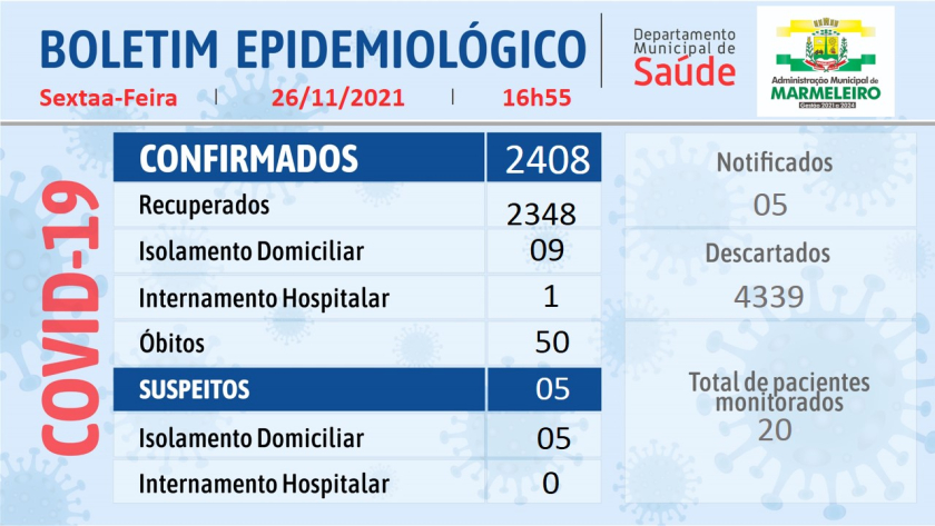 Boletim Epidemiológico do Coronavírus 26 de Novembro/21