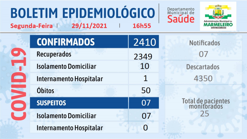 Boletim Epidemiológico do Coronavírus 29 de Novembro/21