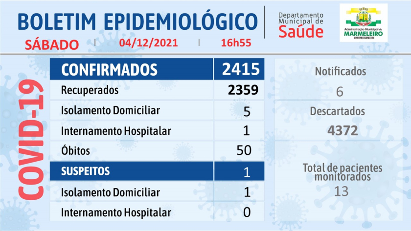 Boletim Epidemiológico do Coronavírus 04 Dezembro/21