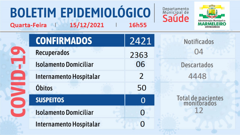 Boletim Epidemiológico do Coronavírus 15 de Dezembro/21