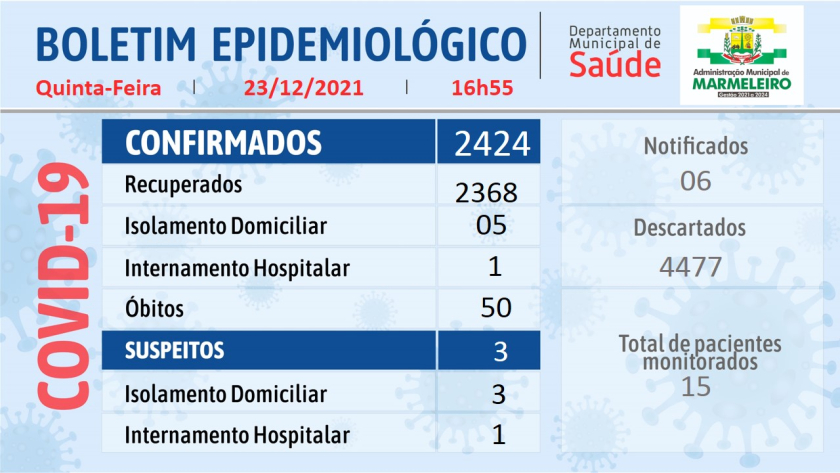 Boletim Epidemiológico do Coronavírus 23 Dezembro/21