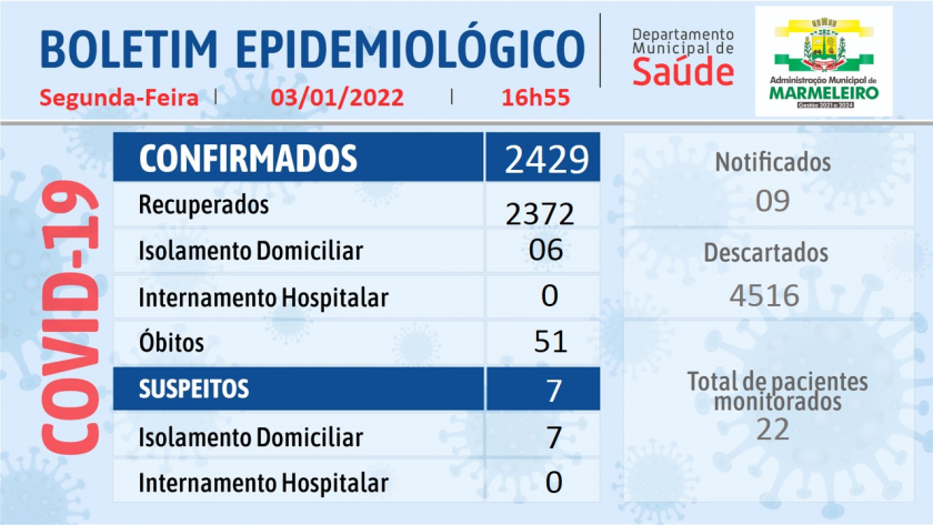 Boletim Epidemiológico do Coronavírus 03 Janeiro/22