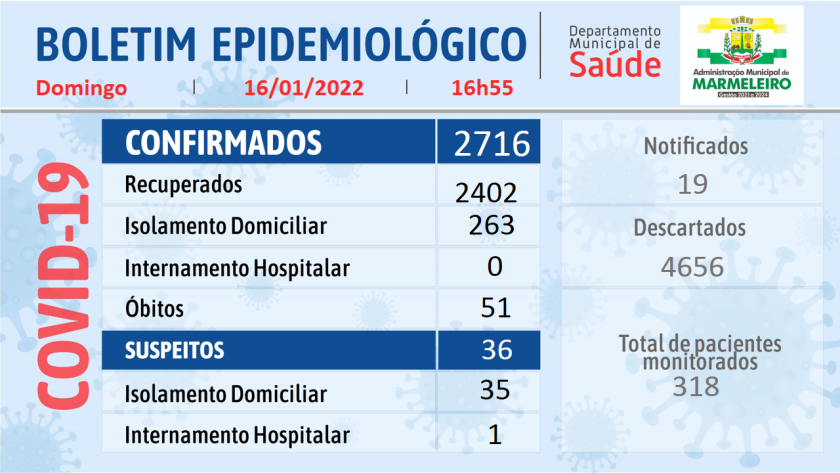 Boletim Epidemiológico do Coronavírus 16 Janeiro/22