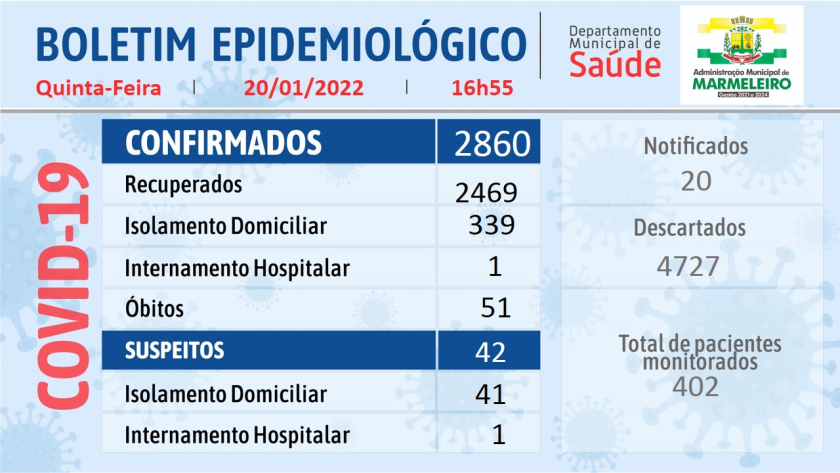 Boletim Epidemiológico do Coronavírus 20 Janeiro/22