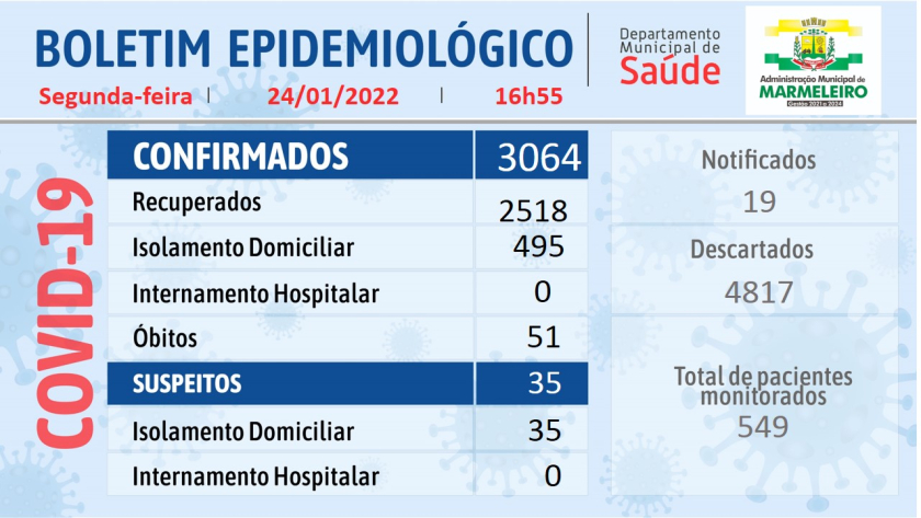 Boletim Epidemiológico do Coronavírus  24 Janeiro/22