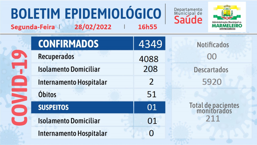 Boletim Epidemiológico do Coronavírus 28 Fevereiro/22
