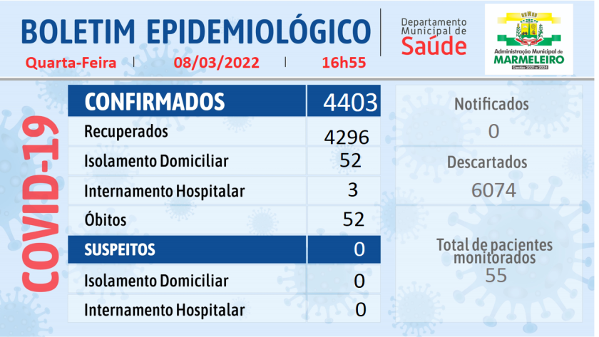 Boletim Epidemiológico do Coronavírus 09 Março/22