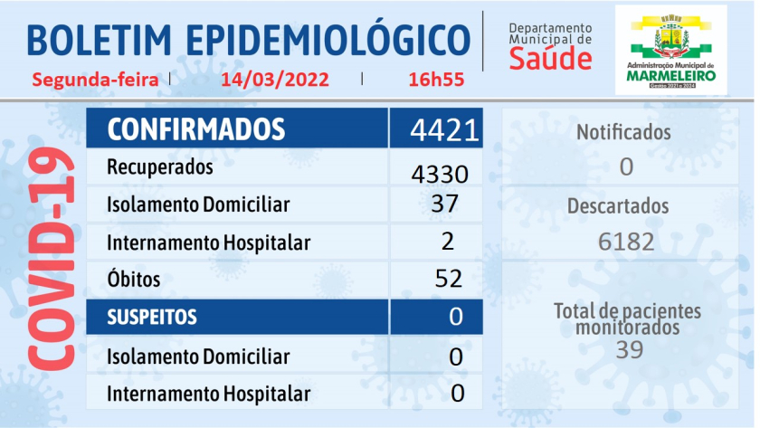 Boletim Epidemiológico do Coronavírus 14 Março/22
