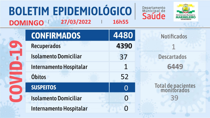 Boletim Epidemiológico do Coronavírus 27 Março/22