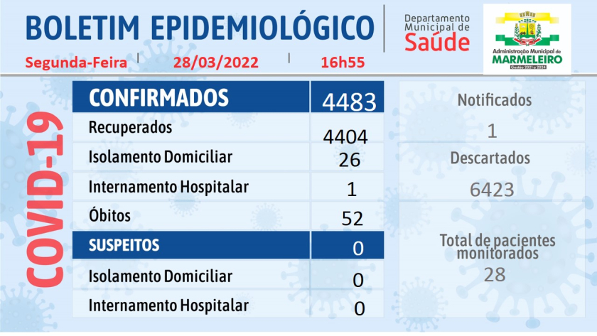 Boletim Epidemiológico do Coronavírus 28 Março/22