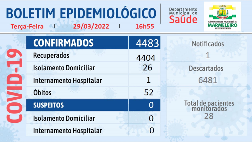 Boletim Epidemiológico do Coronavírus 29 Março/22