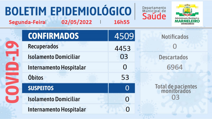 Boletim Epidemiológico do Coronavírus 02 de maio/22