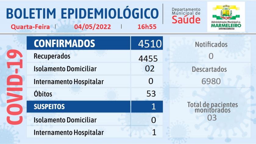 Boletim Epidemiológico do Coronavírus 04 de maio/22