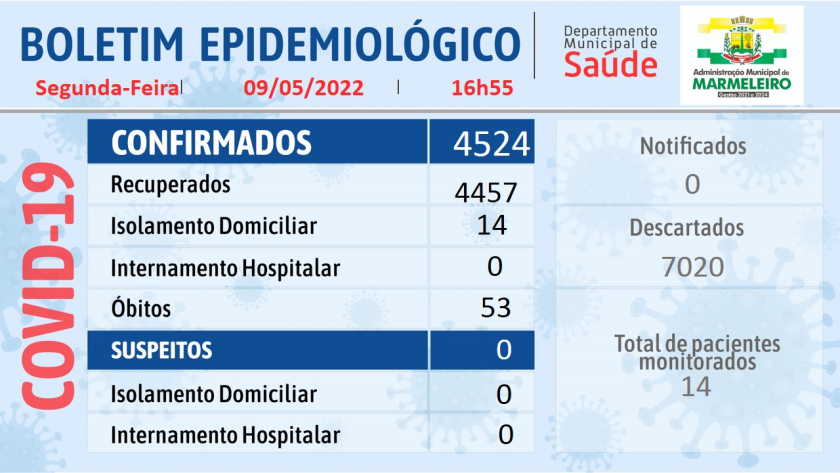 Boletim Epidemiológico do Coronavírus 09 de maio/22