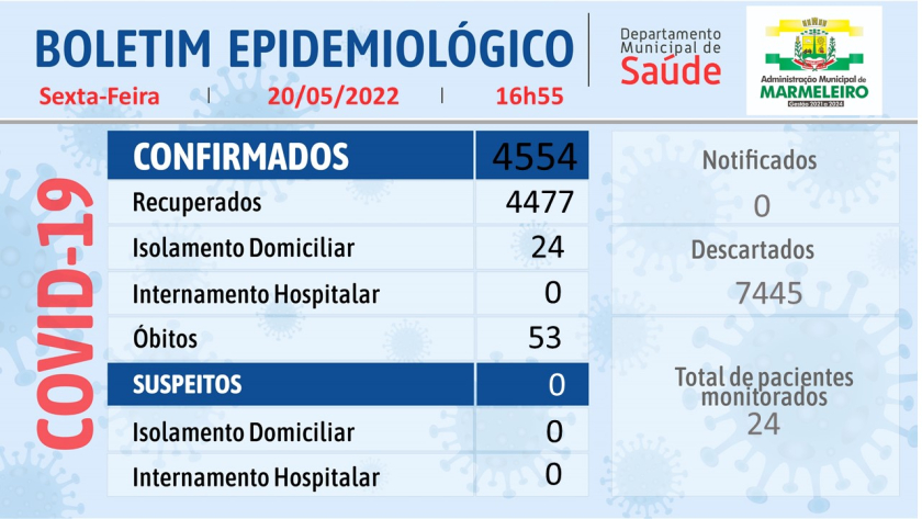 Boletim Epidemiológico do Coronavírus 20 de maio/22