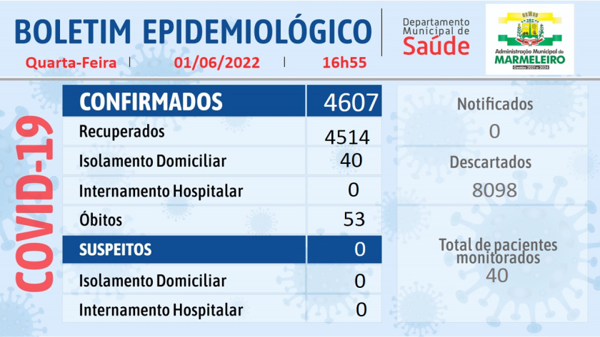 Boletim Epidemiológico do Coronavírus 01 de junho/22