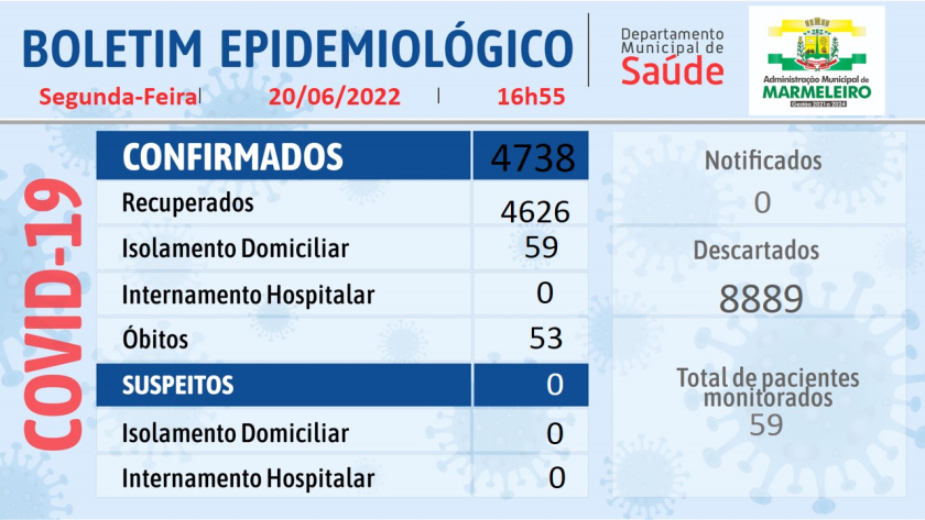 Boletim Epidemiológico do Coronavírus 20 de junho/22