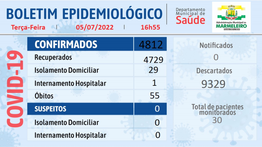 Boletim Epidemiológico do Coronavírus 05 de julho/22