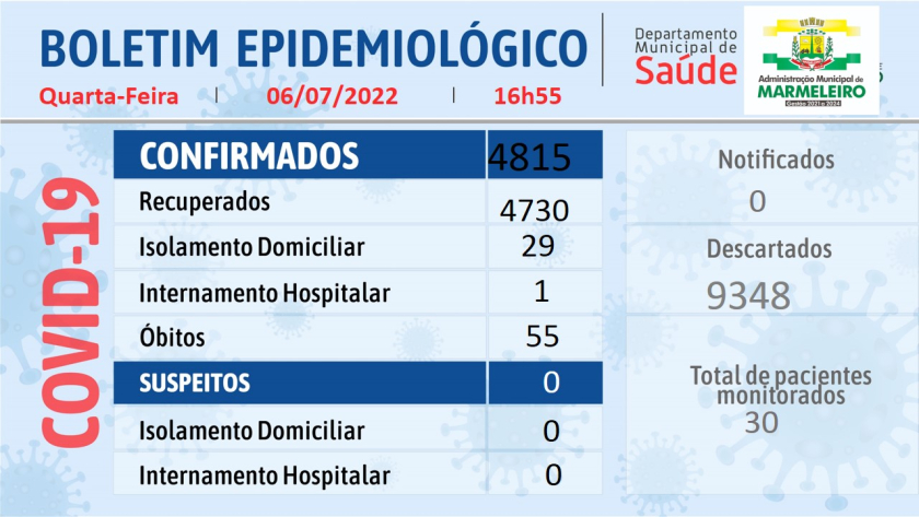 Boletim Epidemiológico do Coronavírus 06 de julho/22
