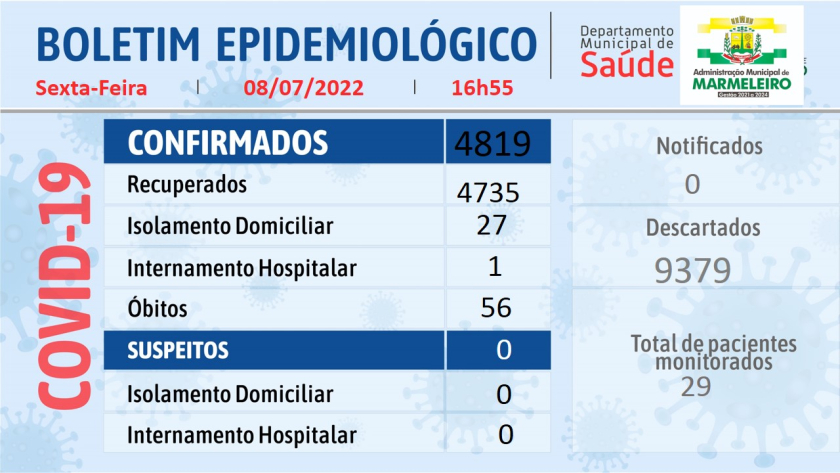Boletim Epidemiológico do Coronavírus 08 de julho/22
