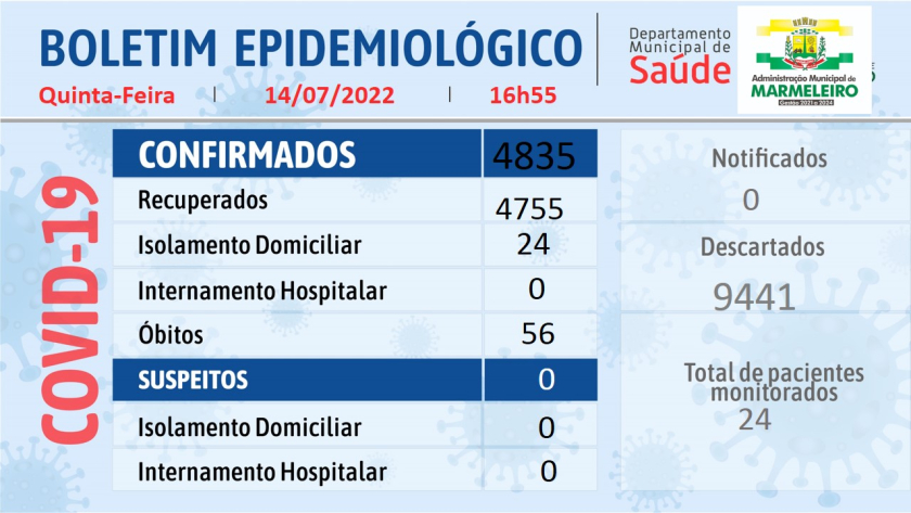 Boletim Epidemiológico do Coronavírus 14 de julho/22