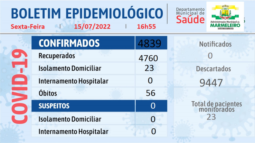 Boletim Epidemiológico do Coronavírus 15 de julho/22