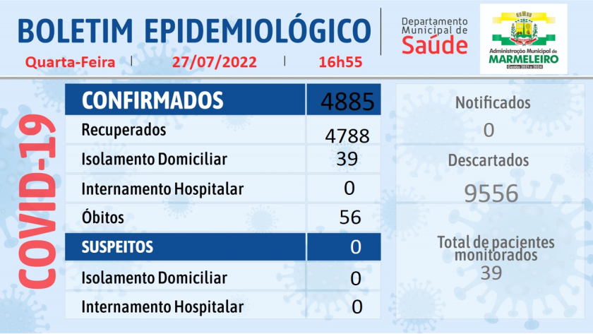 Boletim Epidemiológico do Coronavírus, quarta-feira 27 de julho/2022.