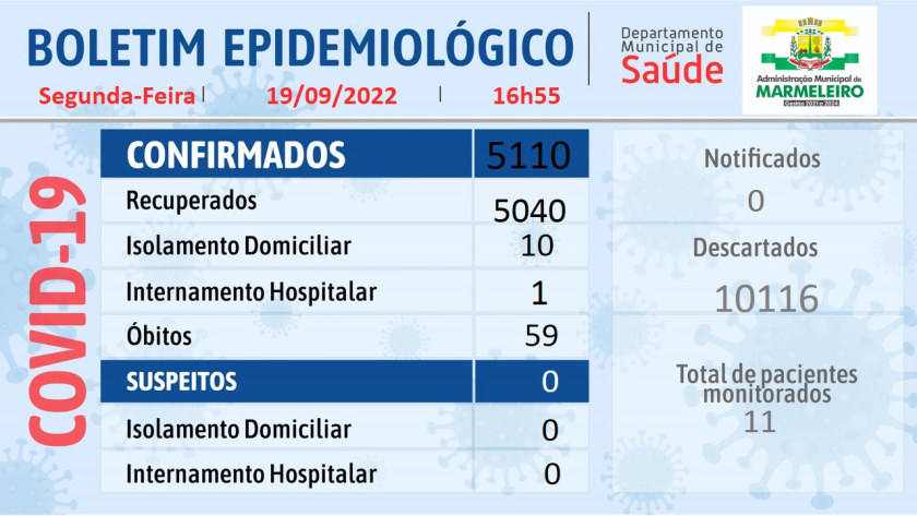 Boletim Epidemiológico do Coronavírus no município, Segunda-feira 19 de setembro/2022