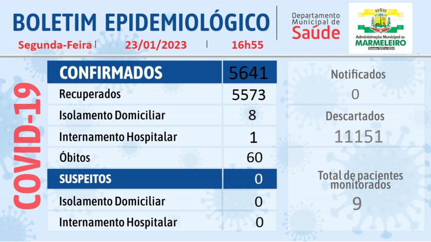 Boletim Epidemiológico do Coronavírus no município: Segunda-feira, 23 de janeiro de 2023