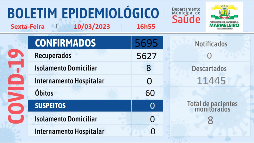 Boletim Epidemiológico do Coronavírus no município: Sexta-feira, 10 de março de 2023