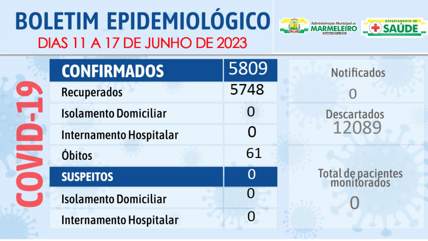 Boletim Epidemiológico do Coronavírus no município nos dias 11 a 17 de junho de 2023
