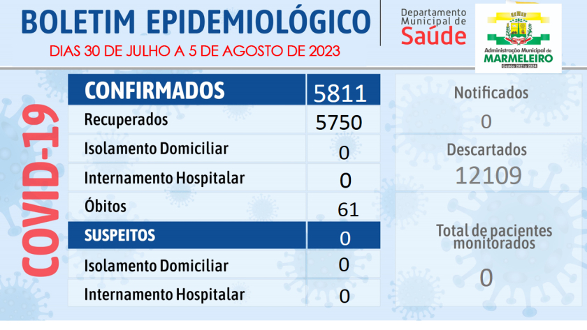 Boletim Epidemiológico do Coronavírus no município nos dias 30 de julho a 5 de agosto de 2023