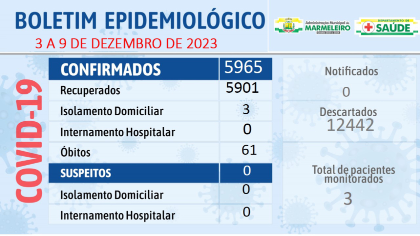 Boletim Epidemiológico do Coronavírus no município nos dias 3 a 9 de dezembro de 2023