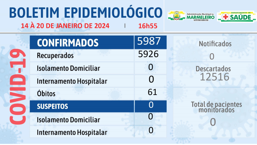 Boletim Epidemiológico do Coronavírus no município nos dias 14 a 20 de janeiro de 2024