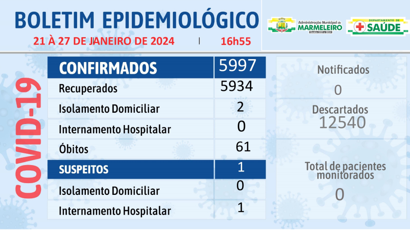 Boletim Epidemiológico do Coronavírus no município nos dias 21 a 27 de janeiro de 2024