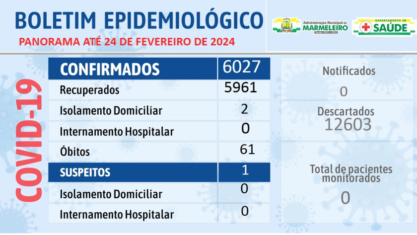 Boletim Epidemiológico do Coronavírus no município nos dias 18 a 24 de fevereiro de 2024