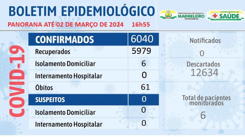 Boletim Epidemiológico do Coronavírus no município nos dias 25 de fevereiro a 2 de março de 2024